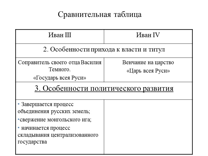 Сравнительная таблица